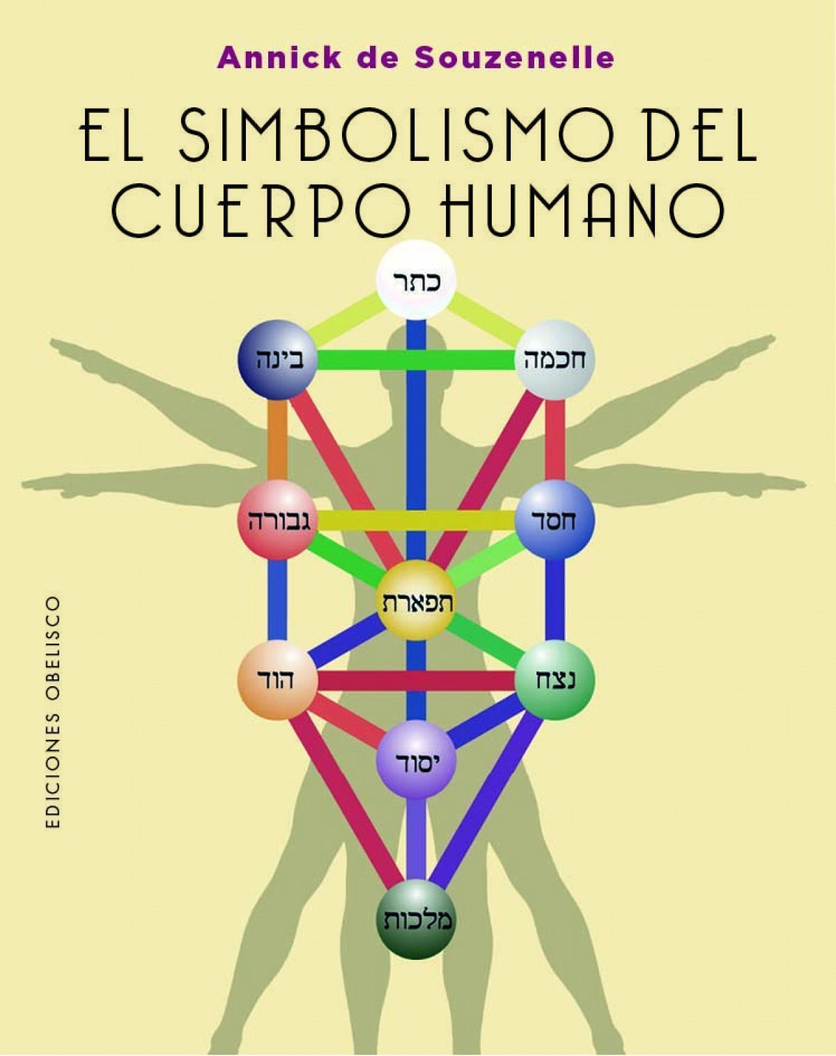 Simbolismo Del Cuerpo Humano, El